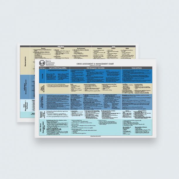 Crisis Management Charts